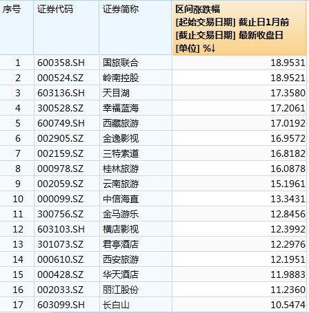 7961万人次!端午国内旅游成绩单出炉,有景区因游客太多准备不足致歉